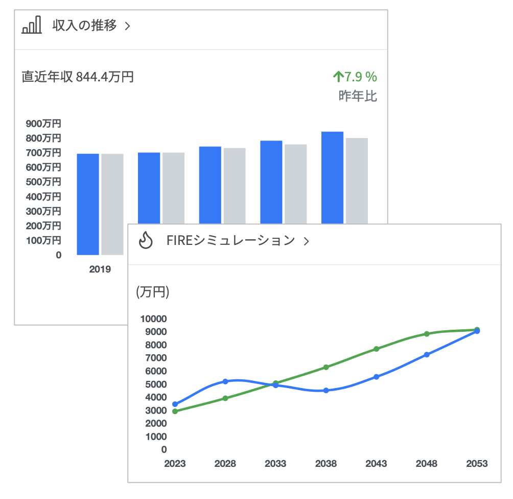 将来のお金・FIREシミュレーション