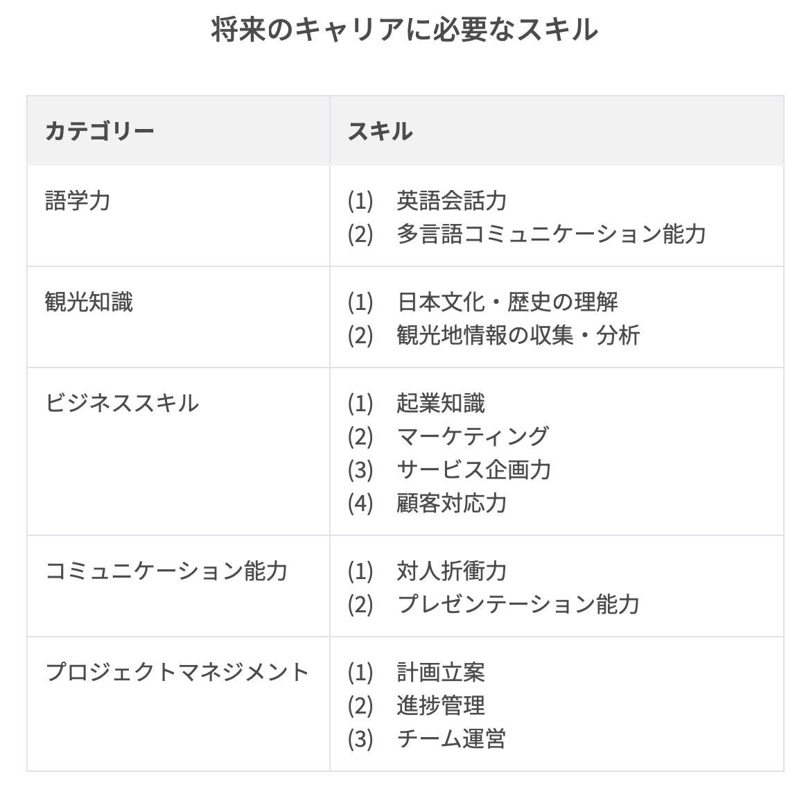 スキル・テーマの見える化